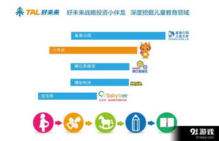 好未來(lái)戰(zhàn)略投資小伴龍 信息技術(shù)驅(qū)動(dòng)下的兒童教育領(lǐng)域深度布局